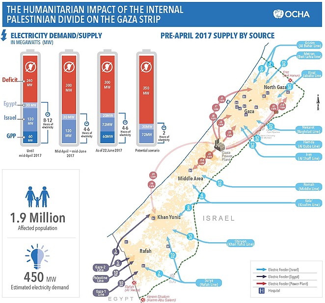 Gaza strip facts Depression and virginity